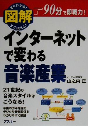 図解 インターネットで変わる音楽産業 ビジネスアスキー