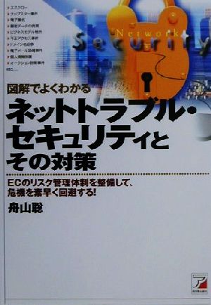 図解でよくわかるネットトラブル・セキュリティとその対策 アスカビジネス