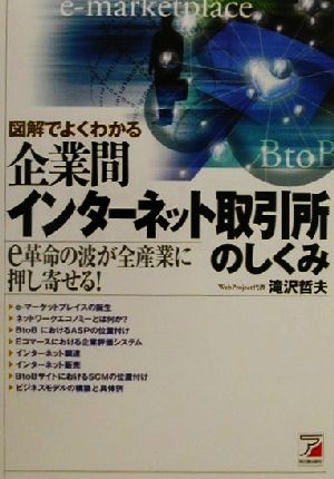 図解でよくわかる企業間インターネット取引所のしくみ e革命の波が全産業に押し寄せる！ アスカビジネス