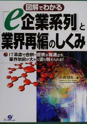 図解でわかる「e企業系列」と業界再編のしくみ IT革命で合併・提携が推進され業界地図が大きく塗り替えられる！