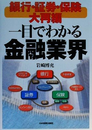 一目でわかる金融業界 銀行・証券・保険大再編