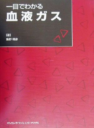 一目でわかる血液ガス