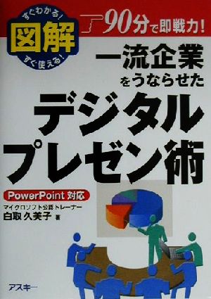 図解 一流企業をうならせたデジタルプレゼン術 PowerPoint対応 ビジネスアスキー