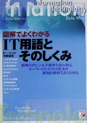 図解でよくわかるIT用語とそのしくみ 新時代のビジネス環境を読み取るキーワードとその活用法が具体的事例でよくわかる アスカビジネス