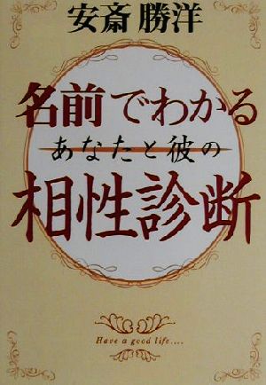 名前でわかるあなたと彼の相性診断