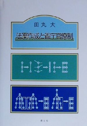 法案作成と省庁官僚制