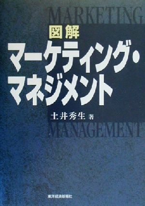 図解マーケティング・マネジメント