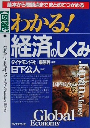 図解 わかる！経済のしくみ 基本から問題点までまとめてつかめる