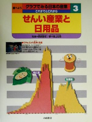 調べようグラフでみる日本の産業 これまでとこれから(3) せんい産業と日用品