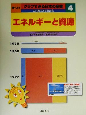 調べようグラフでみる日本の産業 これまでとこれから(4)エネルギーと資源