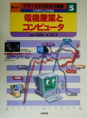 調べようグラフでみる日本の産業 これまでとこれから(5)電機産業とコンピュータ