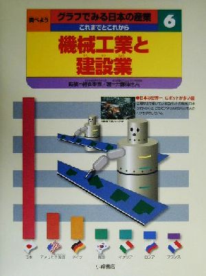 調べようグラフでみる日本の産業 これまでとこれから(6)機械工業と建設業