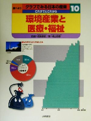 調べようグラフでみる日本の産業 これまでとこれから(10) 環境産業と医療・福祉