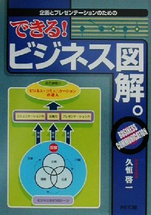 企画とプレゼンテーションのためのできる！ビジネス図解。DO BOOKS