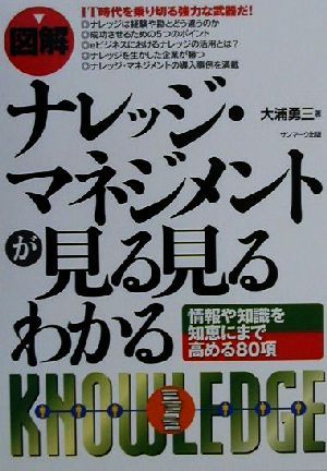 図解 ナレッジ・マネジメントが見る見るわかる 情報や知識を知恵にまで高める80項