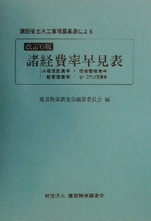 建設省土木工事積算基準による諸経費率早見表