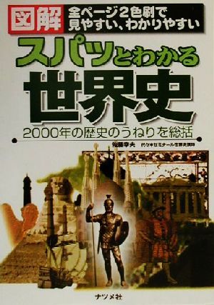 図解 スパッとわかる世界史 2000年の歴史のうねりを総括