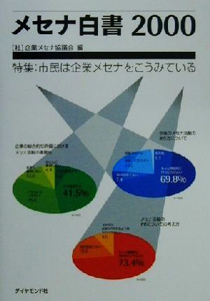 メセナ白書(2000) 特集:市民は企業メセナをこうみている