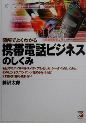 図解でよくわかる携帯電話ビジネスのしくみ アスカビジネス