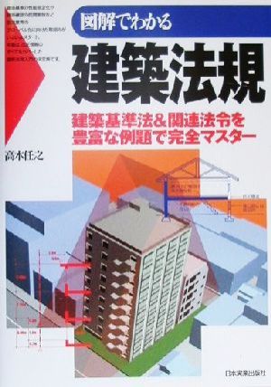 図解でわかる建築法規 建築基準法&関連法令を豊富な例題で完全マスター