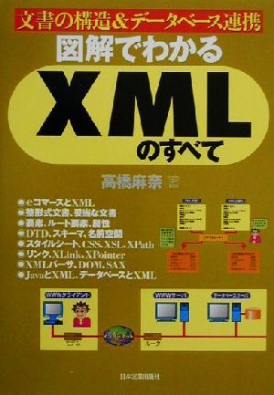 図解でわかるXMLのすべて文書の構造&データベース連携
