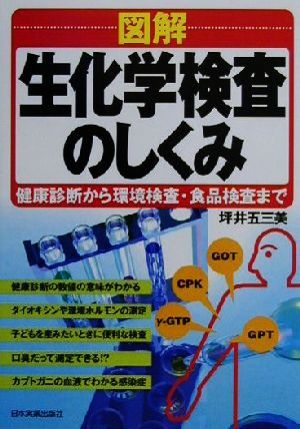 図解 生化学検査のしくみ 健康診断から環境検査・食品検査まで