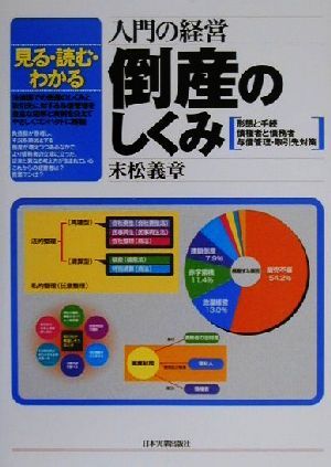 入門の経営 倒産のしくみ 入門の経営 見る・読む・わかる