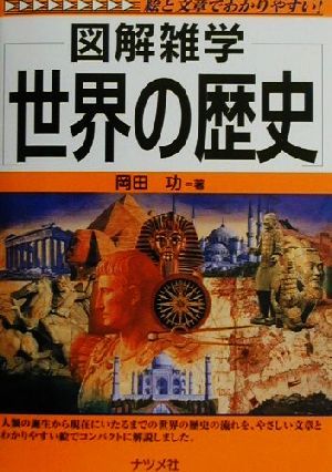 図解雑学 世界の歴史 図解雑学シリーズ