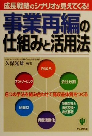 事業再編の仕組みと活用法 成長戦略のシナリオが見えてくる！