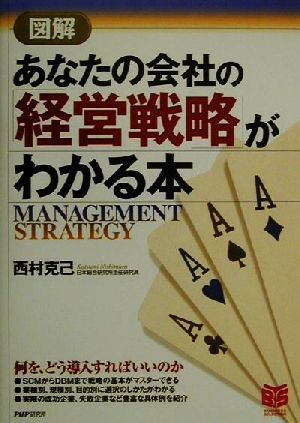 図解 あなたの会社の「経営戦略」がわかる本 PHPビジネス選書