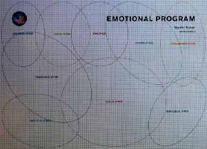 エモーショナル・プログラム市場分析・ブランド開発のための感性マーケティング・メソッド