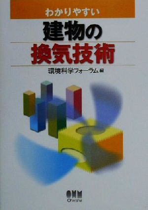 わかりやすい建物の換気技術