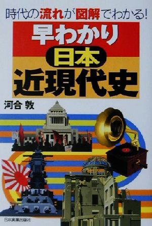 早わかり日本近現代史 時代の流れが図解でわかる！