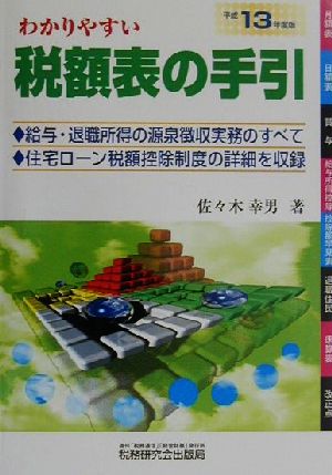 わかりやすい税額表の手引(平成13年度版)