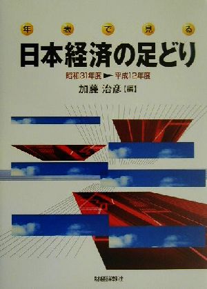 年表で見る日本経済の足どり 昭和31年度～平成12年度