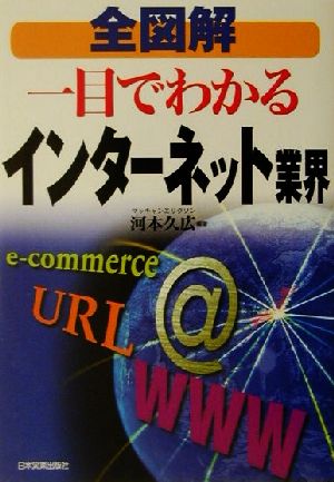 全図解 一目でわかるインターネット業界