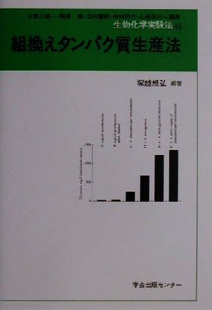 組換えタンパク質生産法 生物化学実験法45