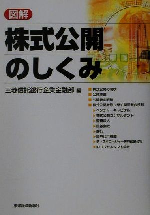 図解 株式公開のしくみ