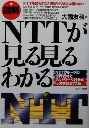 図解 NTTが見る見るわかる NTTグループの世界戦略とネットワーク社会の行方を知る72項