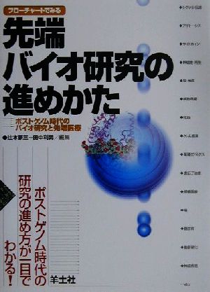 フローチャートでみる先端バイオ研究の進めかた ポストゲノム時代のバイオ研究と先端医療