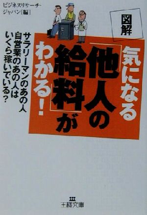 図解 気になる「他人の給料」がわかる！ 王様文庫