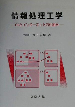 情報処理工学 OSとインターネットの仕組み