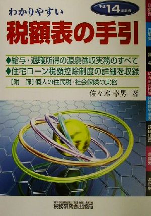 わかりやすい税額表の手引(平成14年度版)