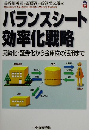 バランスシート効率化戦略 流動化・証券化から金庫株の活用まで CK BOOKS