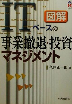 図解 ITベースの事業撤退・投資マネジメントCK BOOKS