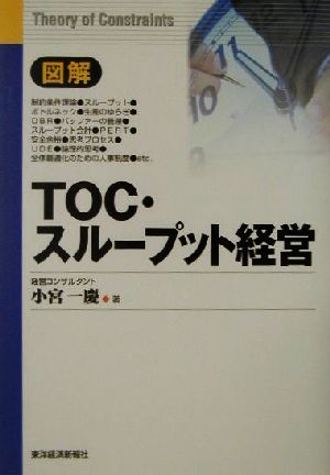 図解 TOC・スループット経営