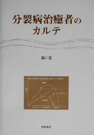 分裂病治癒者のカルテ