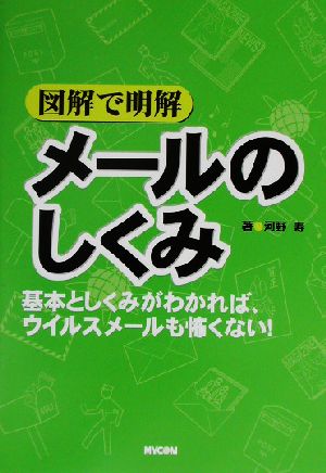 図解で明解 メールのしくみ 基本としくみがわかれば、ウイルスメールも怖くない！