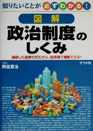 図解 政治制度のしくみ 知りたいことが必ずわかる！