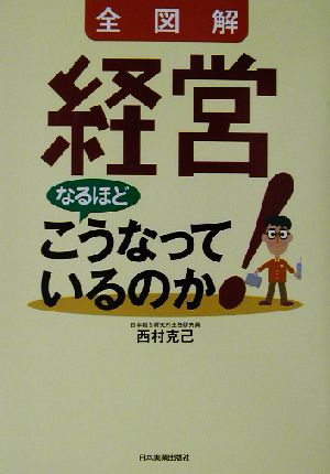 全図解 経営なるほどこうなっているのか！